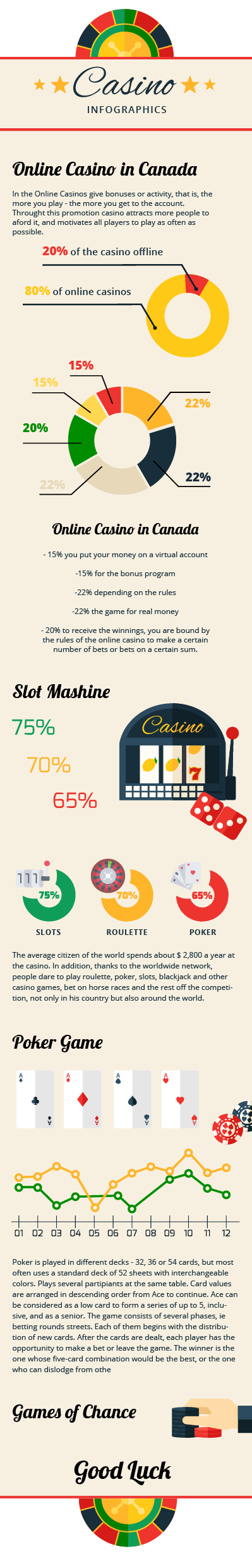 inforaphic casino